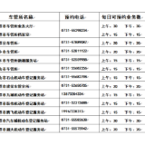 湘潭发布关于恢复部分全市车驾管业务和交通违法现场处罚办理的通知