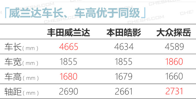 下周5款新车上市 威兰达/ VS7领衔 最低9万就能买-图4