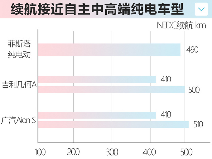 现代菲斯塔纯电动下周上市 续航490km或16万起售-图7