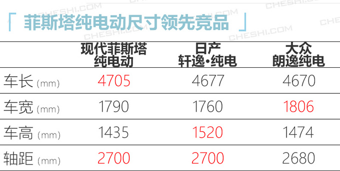 下周5款新车上市 威兰达/ VS7领衔 最低9万就能买-图1