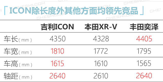 要来了吉利ICON 4天后上市 造型科幻PK缤智-图2