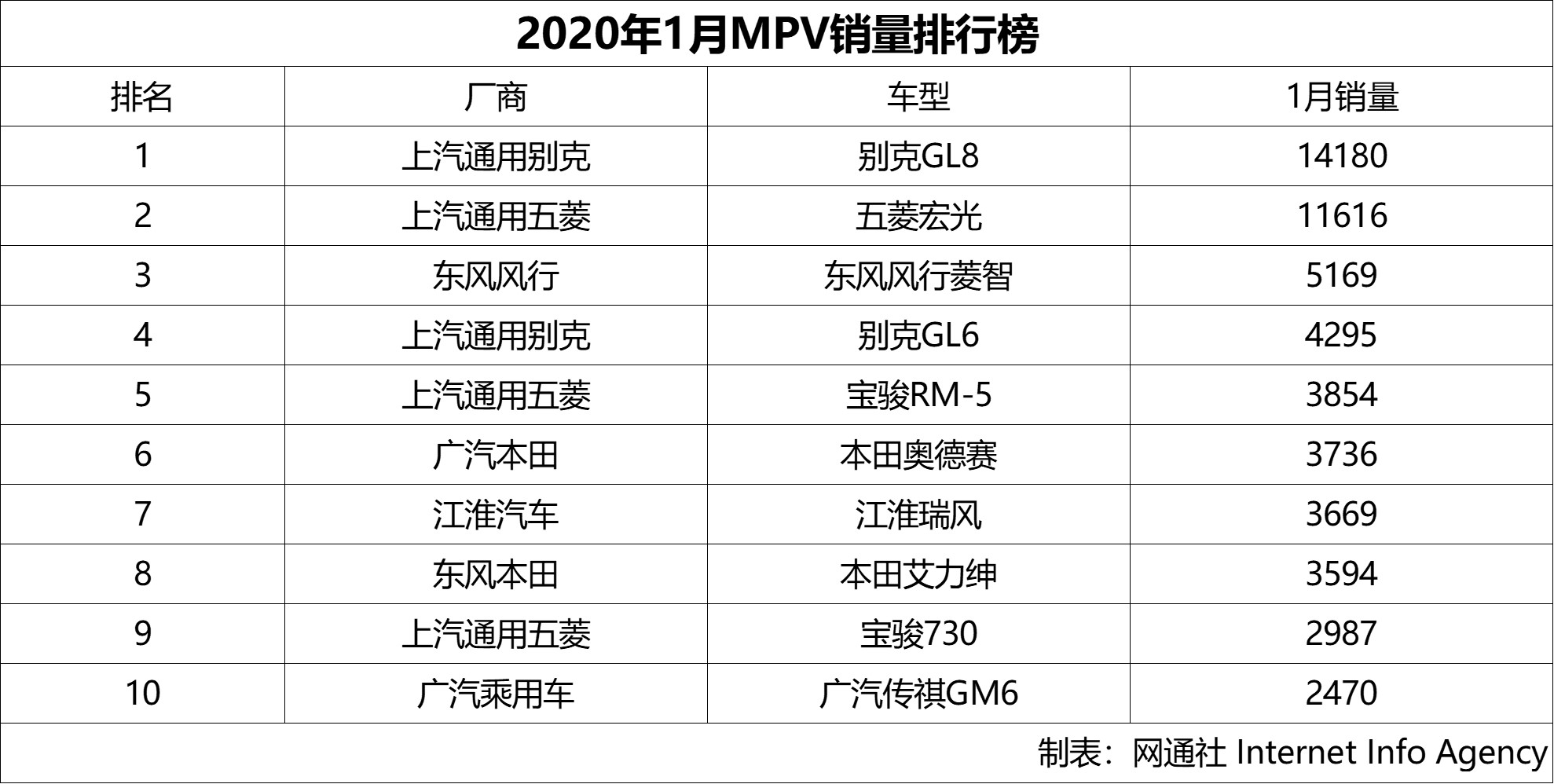 网通社汽车