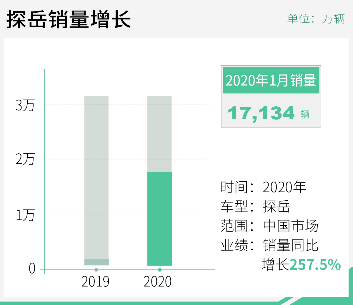 网通社汽车