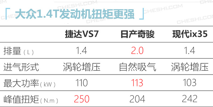 下周5款新车上市 威兰达/ VS7领衔 最低9万就能买-图5