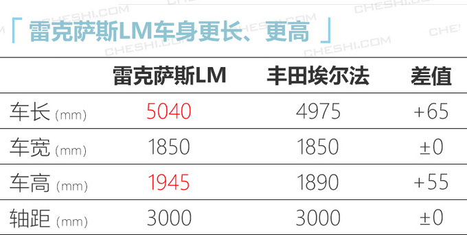 下周5款新车上市 威兰达/ VS7领衔 最低9万就能买-图1