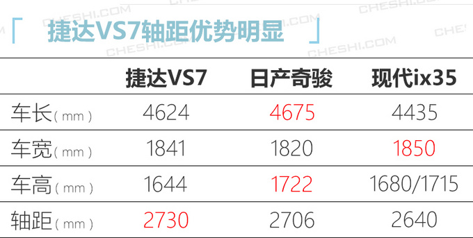 下周5款新车上市 威兰达/ VS7领衔 最低9万就能买-图4