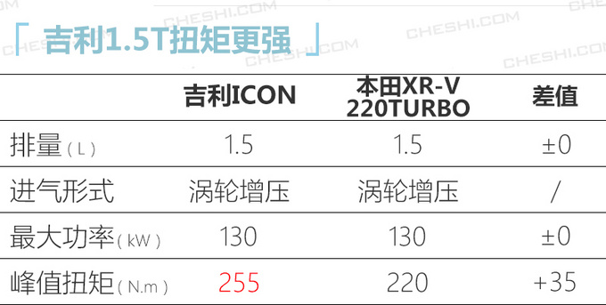 要来了吉利ICON 4天后上市 造型科幻PK缤智-图3