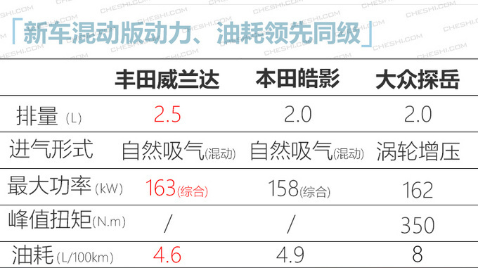 下周5款新车上市 威兰达/ VS7领衔 最低9万就能买-图1