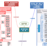 天心区绘就一张防疫图 驻企联络更近更实更好