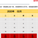 一线城市领跑 本周长沙土地市场供应热度开始回升