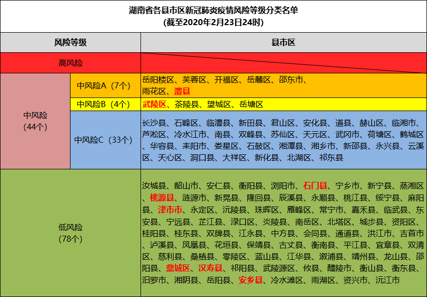风险地区分几个等级 8a8ad7b4-0427-468a-a609-18e8c51f4eae.png