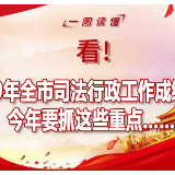 【一图读懂】2019年全市司法行政工作成绩单！今年要抓这些重点……