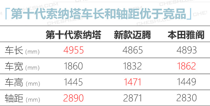韩系将推9款新车 全新索纳塔/K5领衔 豪华品牌入华-图6