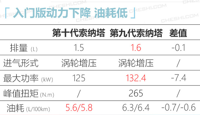 韩系将推9款新车 全新索纳塔/K5领衔 豪华品牌入华-图7