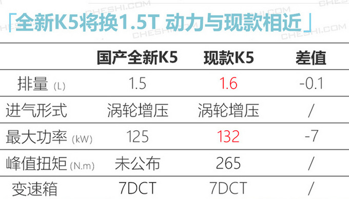 韩系将推9款新车 全新索纳塔/K5领衔 豪华品牌入华-图13