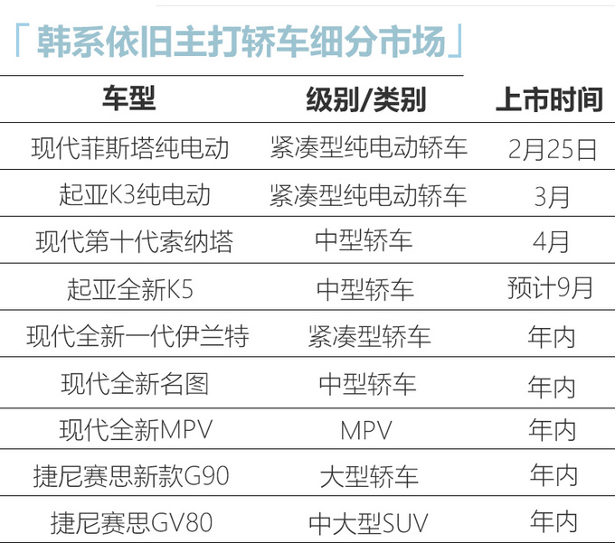 韩系推9款新车 全新索纳塔/K5领衔 豪华品牌入华-图1