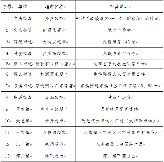 宁远县有多少人口_轻抚岁月素锦年 嵩口古镇游记 攻略