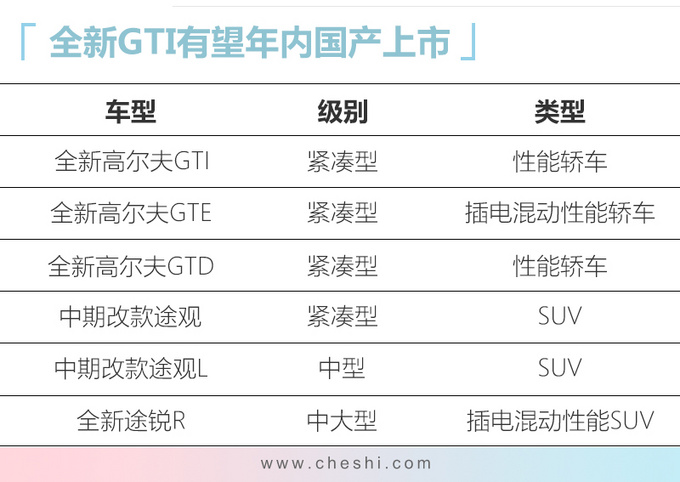 大众5款新车下周亮相 全新高尔夫GTI/新途观领衔-图1