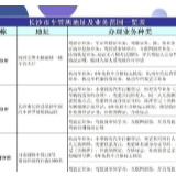 长沙车管所城南分所要搬家了! 车管业务这些地方也可以办理