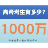 今年考试招生就业政策，请转存→