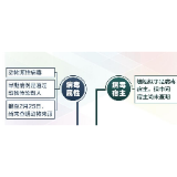 关于新冠肺炎的最新判断，一图读懂→