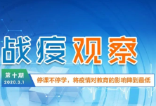 停课不停学，将疫情对教育的影响降到最低丨战疫观察⑩