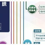 关于新冠肺炎的最新判断，一图读懂→