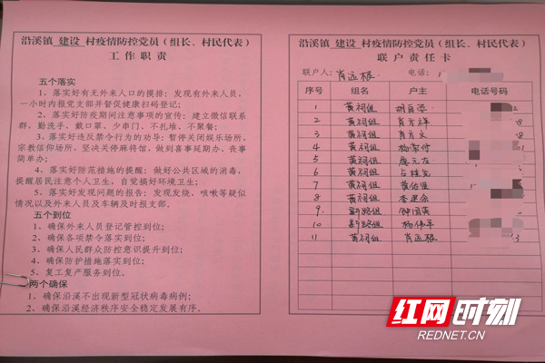 联户党员的职责卡.jpg 联户党员的职责卡.jpg