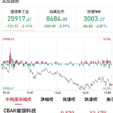 美联储：最大幅度降息后 美国股市再次下跌