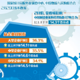 2月份PMI数据：我国制造业和非制造业运行明显放缓