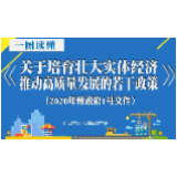 一图读懂｜2020年湘西州政府1号文件