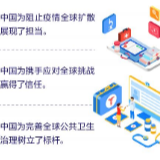 图解：国际社会高度评价中国疫情防控工作