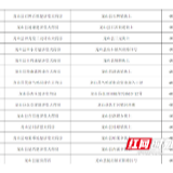 龙山：关于一次性医用口罩平价投放市场的通告