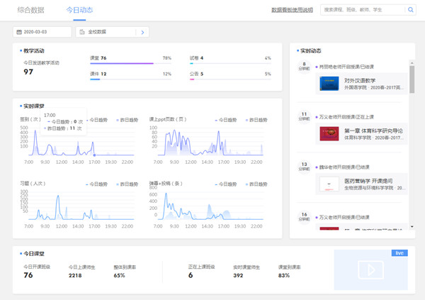 图为利用超星泛雅(学习通)开展在线教学数据动态_副本.jpg