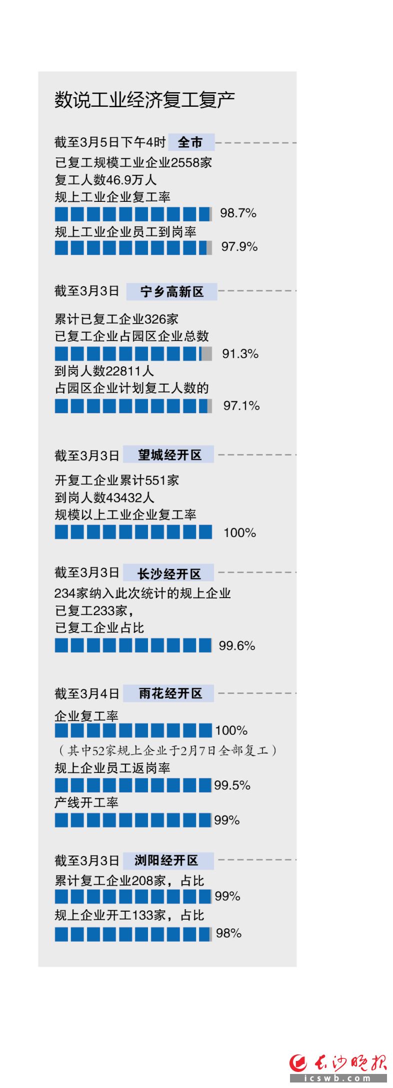 　　制图/王斌