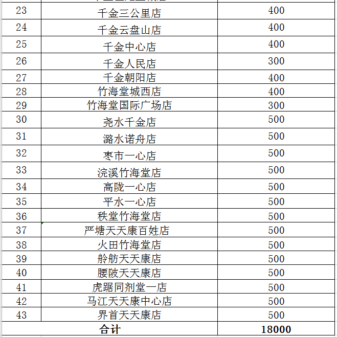 茶陵县有多少人口