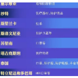 患难见真情！国外援助中国抗疫物资清单