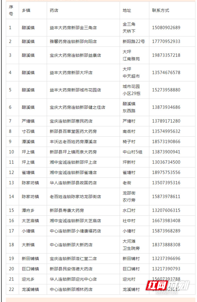 123新邵县又一批平价口罩投放市场！_3月8日下午4点半开始预约_副本.jpg