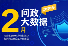 2月各地回应网民诉求6007次｜红网网上群众工作大数据