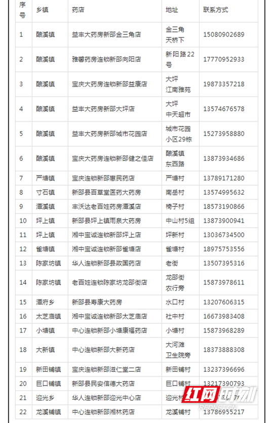 新邵县又一批平价口罩投放市场！_3月8日下午4点半开始预约_副本.jpg