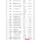 新邵网上预约购买口罩有了新变化