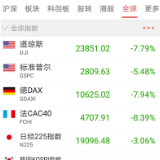 美股熔断A股怎么走？业内这样分析