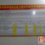 双牌：“挂图作战”落实落细交通顽瘴痼疾整治