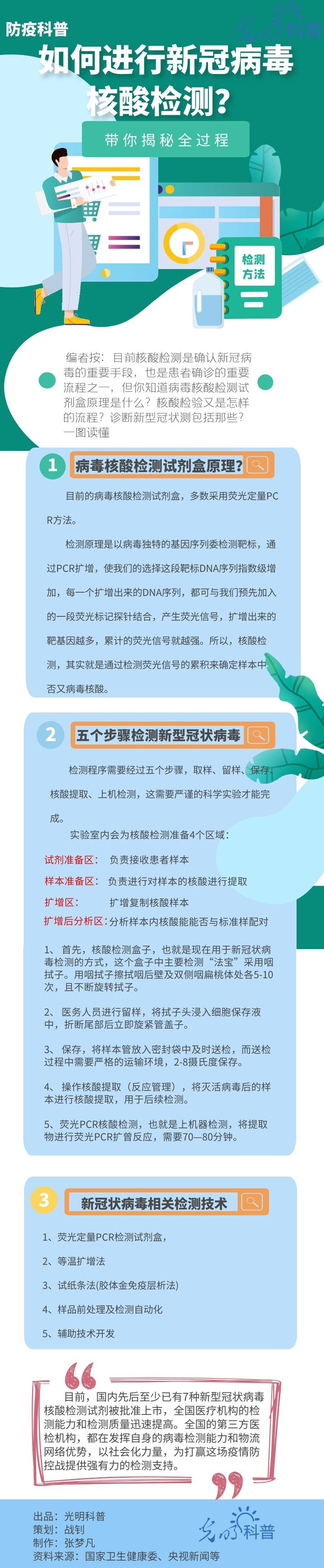 【防疫科普】如何进行新冠病毒核酸检测？带你揭秘全过程