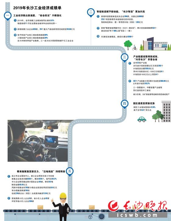 　　制图/王斌