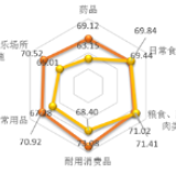 2019年社会公众对湖南省政府质量满意度几何？这份报告告诉你