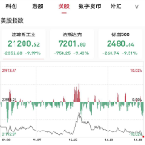 美股一周内二度熔断 11年牛市彻底终结
