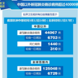 世卫组织：中国以外新冠肺炎确诊病例超过40000例 