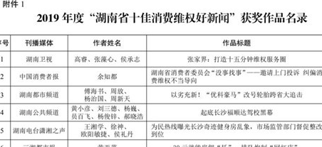 红网获奖！ 2019年度“湖南省十佳消费维权好新闻“获奖作品出炉