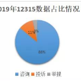 年度维权报告发布！2019年湘潭人的投诉热点是TA，意外吗？